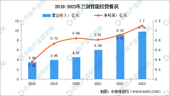 2024年中国智慧物流行业市场前景预测研究报告(图14)