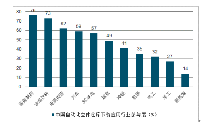 2024年自动化立体仓库市场现状分析：自动化立体仓库中国市场规模超过2500亿元(图1)