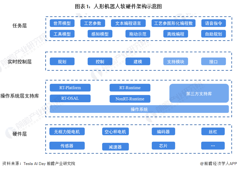 2024年中国人形机器人产业供应链十大创新企业：优必选、宇树科技、乐聚、蓝芯科技、达闼……(图1)