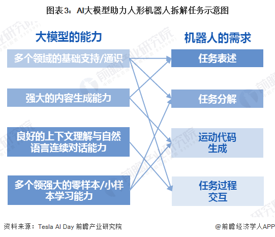 2024年中国人形机器人产业供应链十大创新企业：优必选、宇树科技、乐聚、蓝芯科技、达闼……(图2)