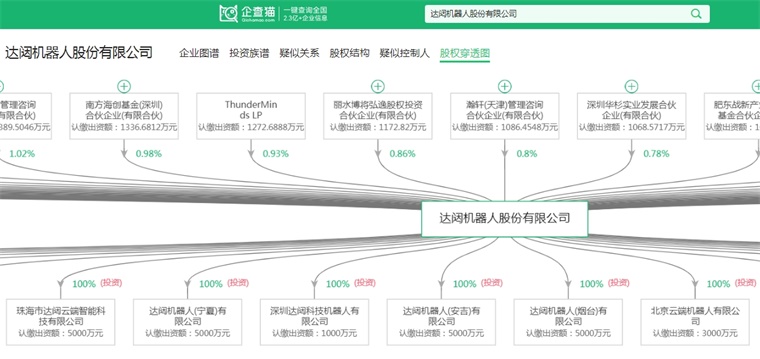 2024年中国人形机器人产业供应链十大创新企业：优必选、宇树科技、乐聚、蓝芯科技、达闼……(图6)