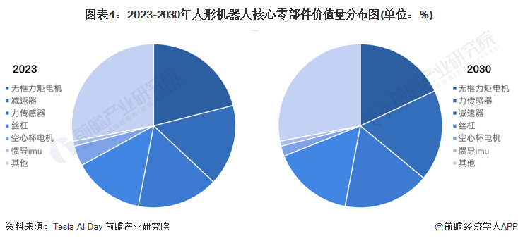 2024年中国人形机器人产业供应链十大创新企业：优必选、宇树科技、乐聚、蓝芯科技、达闼……(图15)