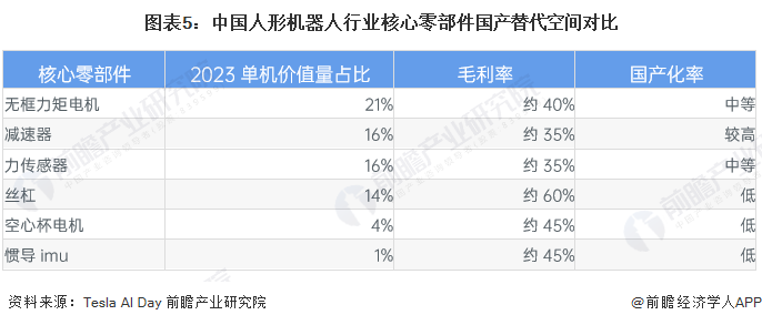 2024年中国人形机器人产业供应链十大创新企业：优必选、宇树科技、乐聚、蓝芯科技、达闼……(图16)