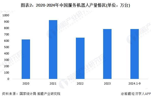 2024年中国服务机器人行业市场供求分析服务机器人市场普及程度有待提高（组图）(图2)