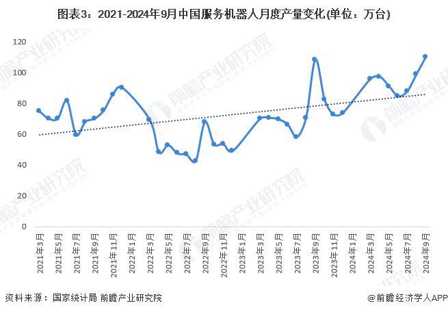 2024年中国服务机器人行业市场供求分析服务机器人市场普及程度有待提高（组图）(图3)