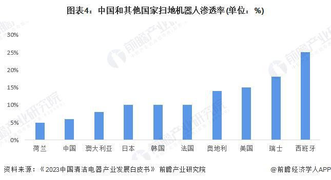 2024年中国服务机器人行业市场供求分析服务机器人市场普及程度有待提高（组图）(图4)