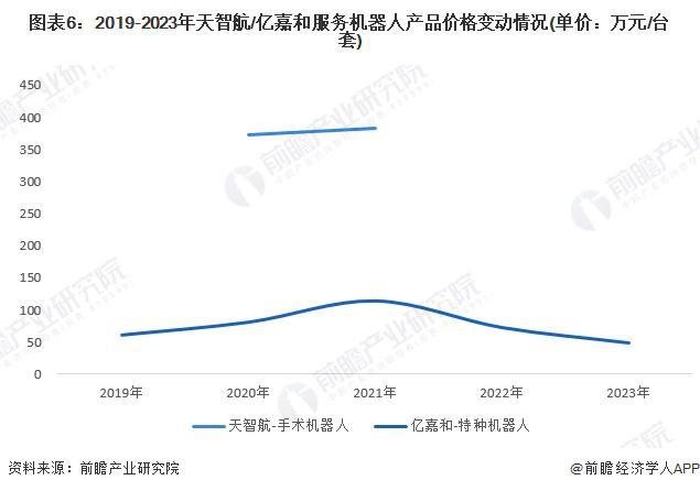 2024年中国服务机器人行业市场供求分析服务机器人市场普及程度有待提高（组图）(图6)