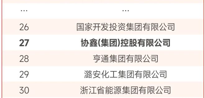 聚龄光伏WMS用户协鑫位列2024中国能源企业500强第27