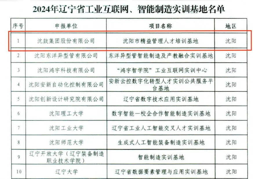 沈鼓集团精益管理人才培训基地入选“2024年辽宁省工业互联网、智能制造实训基地”名录(图1)