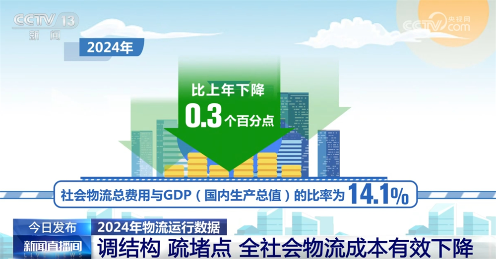 透过数据看2024年物流运行成绩单“新”“智”成为高质量发展重要亮点(图4)