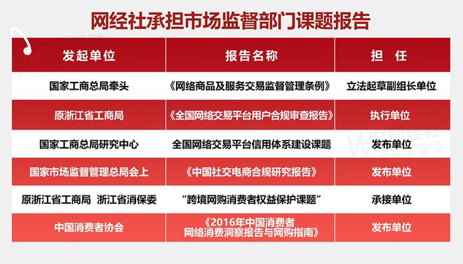 2024物流科技投诉榜：顺丰速运货拉拉申通快递圆通等12家公司上榜(图5)