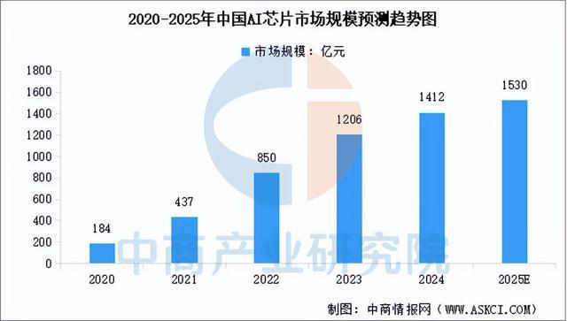 2025年中国无人配送产业链图谱研究分析（附产业链全景图）(图2)