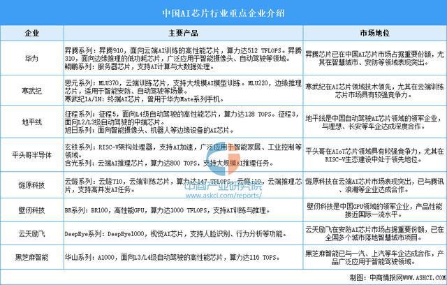 2025年中国无人配送产业链图谱研究分析（附产业链全景图）(图4)