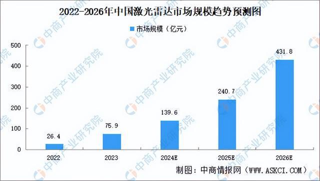 2025年中国无人配送产业链图谱研究分析（附产业链全景图）(图5)