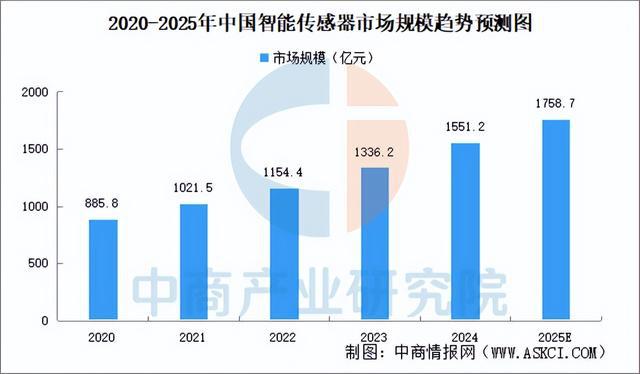 2025年中国无人配送产业链图谱研究分析（附产业链全景图）(图8)