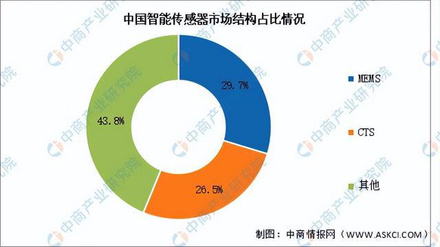 2025年中国无人配送产业链图谱研究分析（附产业链全景图）(图9)