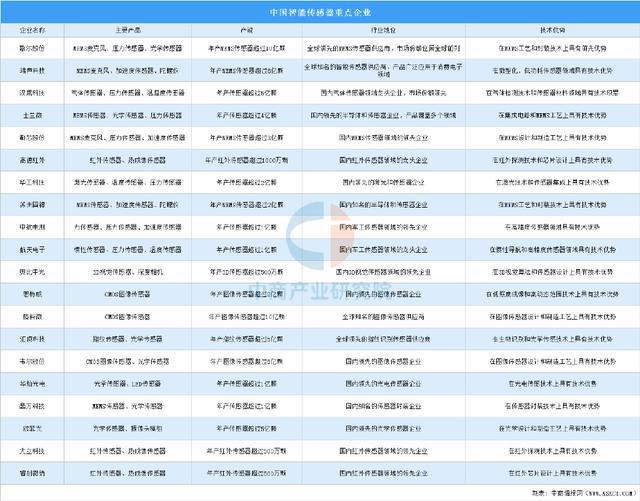 2025年中国无人配送产业链图谱研究分析（附产业链全景图）(图10)