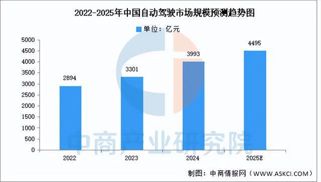 2025年中国无人配送产业链图谱研究分析（附产业链全景图）(图11)