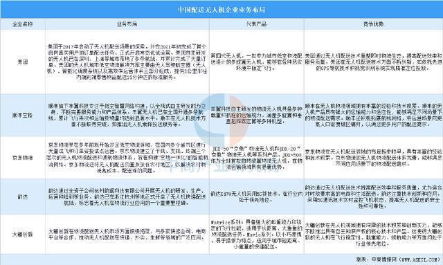 2025年中国无人配送产业链图谱研究分析（附产业链全景图）(图15)