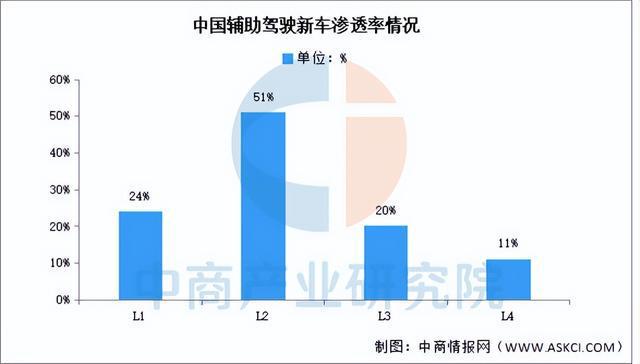 2025年中国无人配送产业链图谱研究分析（附产业链全景图）(图12)