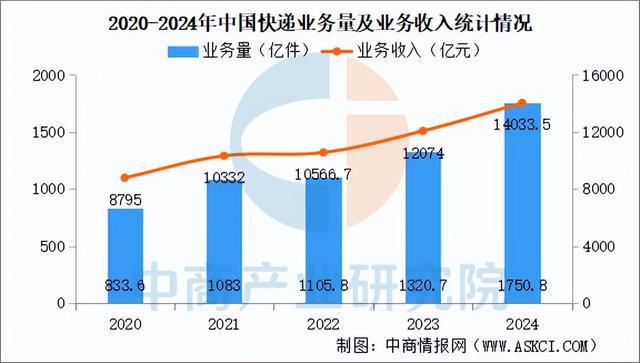 2025年中国无人配送产业链图谱研究分析（附产业链全景图）(图19)