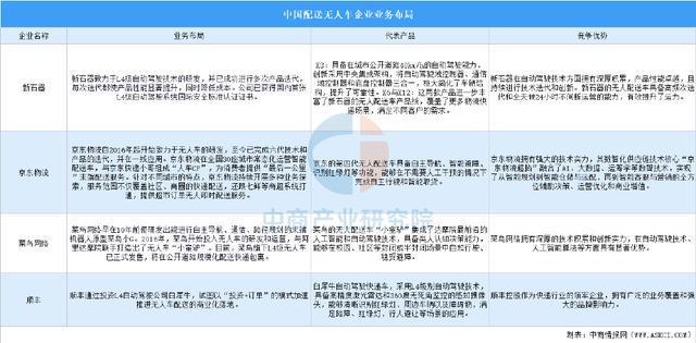 2025年中国无人配送产业链图谱研究分析（附产业链全景图）(图16)