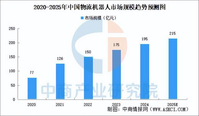 2025年中国无人配送产业链图谱研究分析（附产业链全景图）(图17)