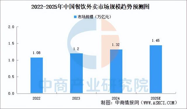 2025年中国无人配送产业链图谱研究分析（附产业链全景图）(图20)