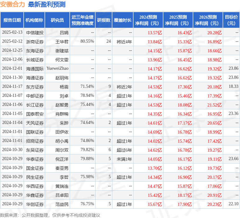 东海证券：给予安徽合力买入评级