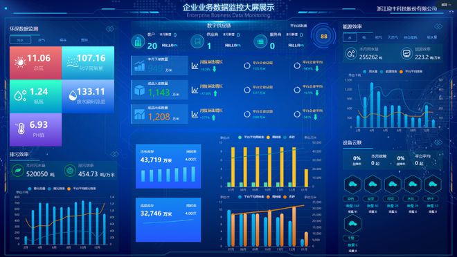 为印染装上“聪明大脑”让产业学会自己思考(图2)