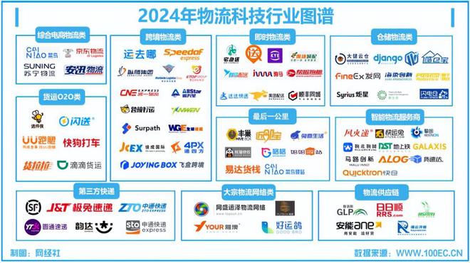 网经社：《2024年度中国物流科技投诉数据与典型案例报告》发布