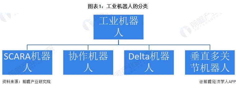 2024年中国机器人行业细分市场分析工业与服务应用双轨并进【组图】