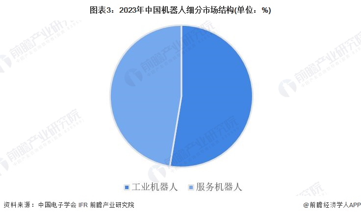 2024年中国机器人行业细分市场分析工业与服务应用双轨并进【组图】(图3)