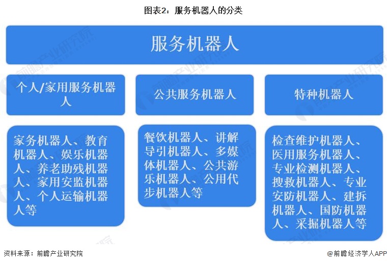 2024年中国机器人行业细分市场分析工业与服务应用双轨并进【组图】(图2)