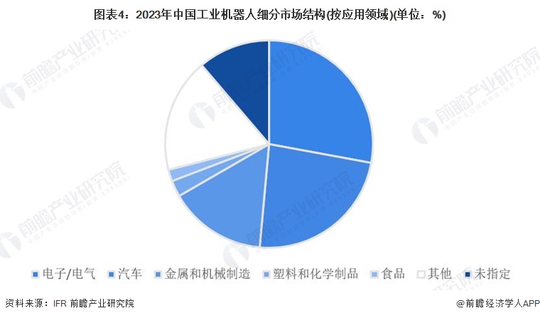 2024年中国机器人行业细分市场分析工业与服务应用双轨并进【组图】(图4)