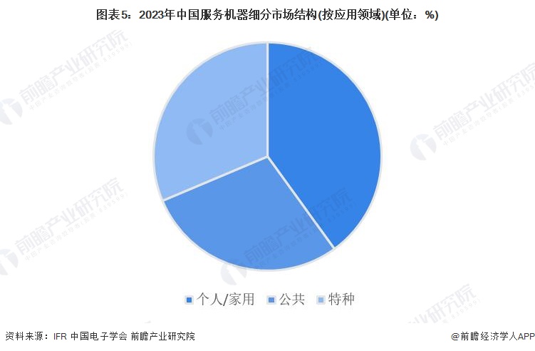 2024年中国机器人行业细分市场分析工业与服务应用双轨并进【组图】(图5)