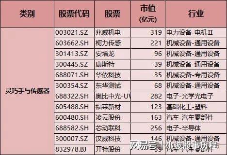 人形机器人：整机+减速器+传感器+电机机构布局的高成长赛道(图3)