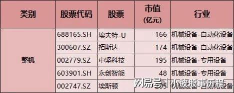 人形机器人：整机+减速器+传感器+电机机构布局的高成长赛道(图1)