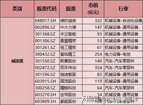 人形机器人：整机+减速器+传感器+电机机构布局的高成长赛道(图2)