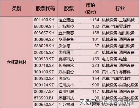 人形机器人：整机+减速器+传感器+电机机构布局的高成长赛道(图4)