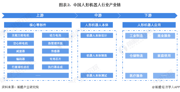 2024年中国人形机器人产业供应链十大潜力企业：宇树科技、智元机器人、星动纪元、自变量、加速进化……